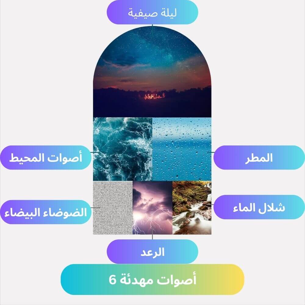 جهاز نغم الإسترخاء للضوضاء البيضاء: استمتع بأصوات الطبيعة وأنعم بالهدوء والاسترخاء مع 6 أصوات طبيعية مريحة، مثالي للنوم والسفر والعمل